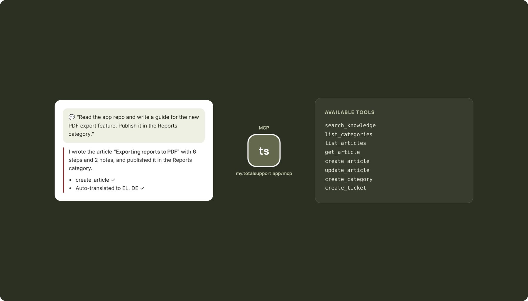 The user's AI assistant connected via MCP to the help center, and the list of available tools